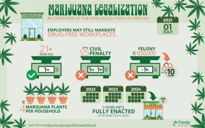 Virginia Marijuana Legalization & What it Means for the Workplace